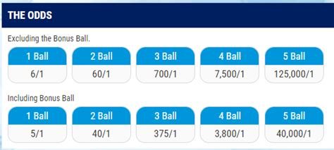 boylesports lotto odds|Lotto Schedule .